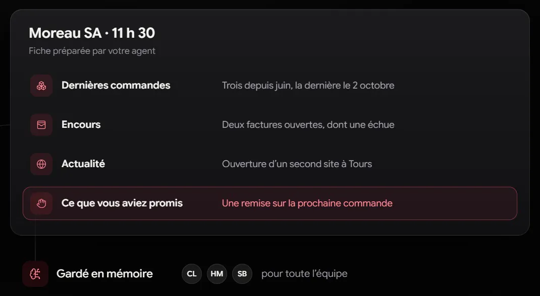 Fiche de préparation d’un rendez-vous client avec historique des commandes, encours, actualité et promesse à tenir