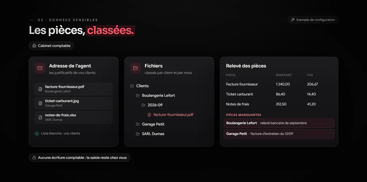 Pièces comptables reçues à l'adresse de l'agent, classées par client et par mois, avec le relevé des montants et la liste des pièces manquantes