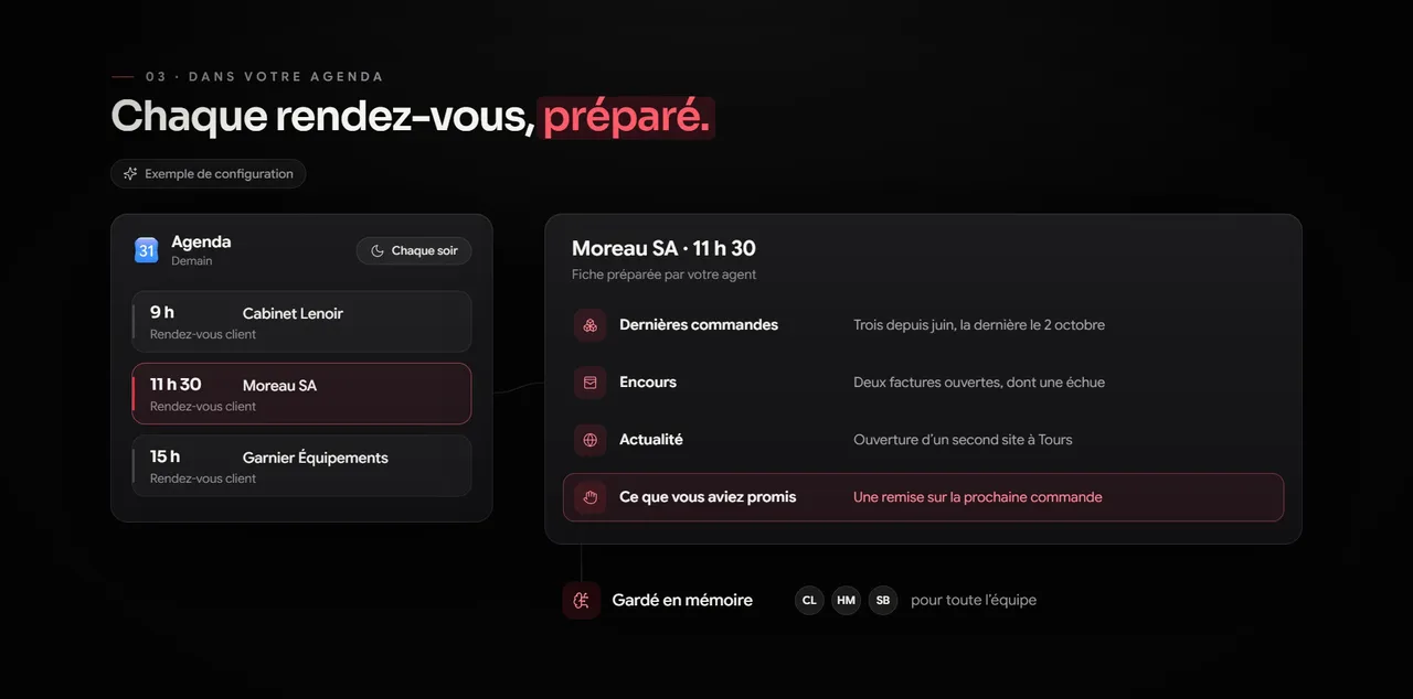 Fiche de préparation d'un rendez-vous client : dernières commandes, encours, actualité et ce qui avait été promis