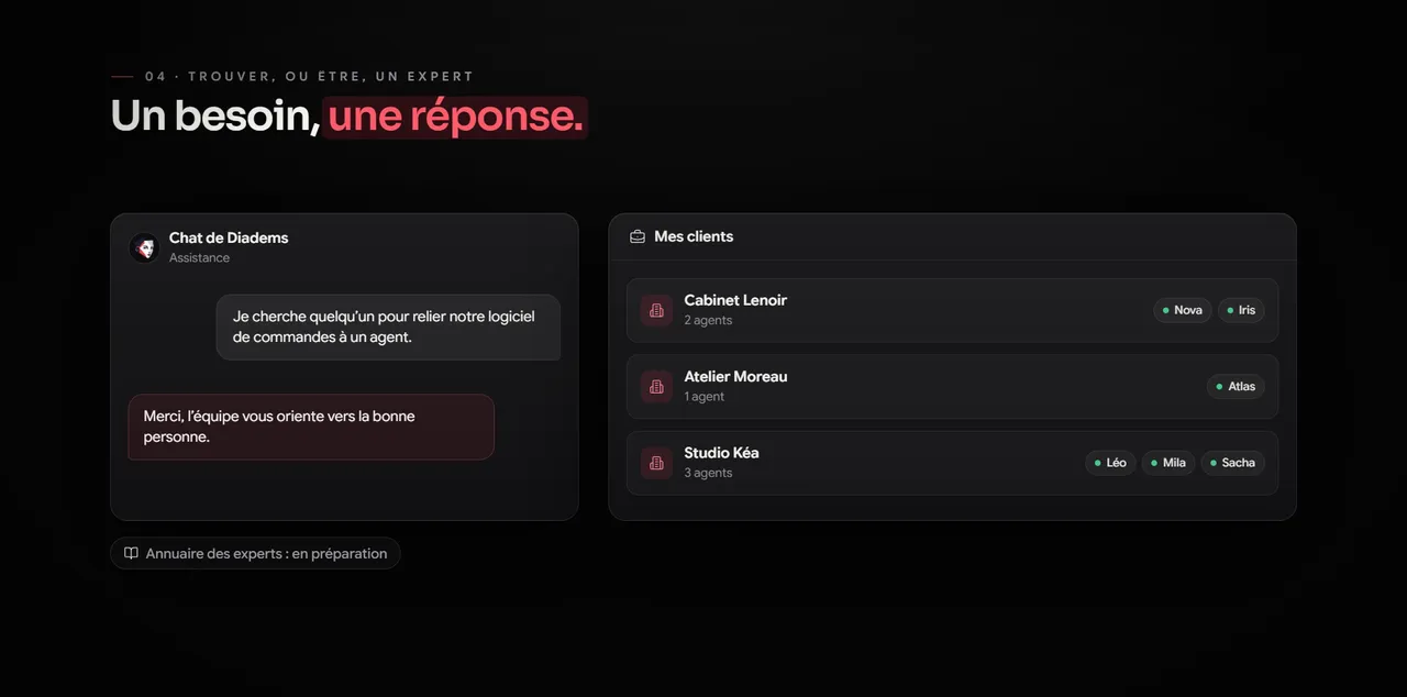 Un besoin décrit dans le chat de Diadems, l'équipe oriente vers la bonne personne ; côté expert, l'espace « Mes clients » réunit les agents confiés