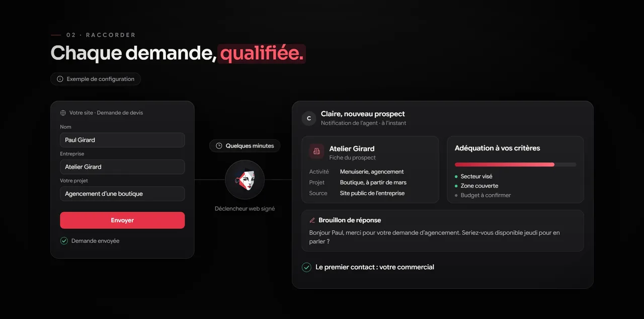 Une demande du formulaire web qualifiée par l'agent : fiche du prospect, adéquation aux critères et brouillon de réponse pour le commercial