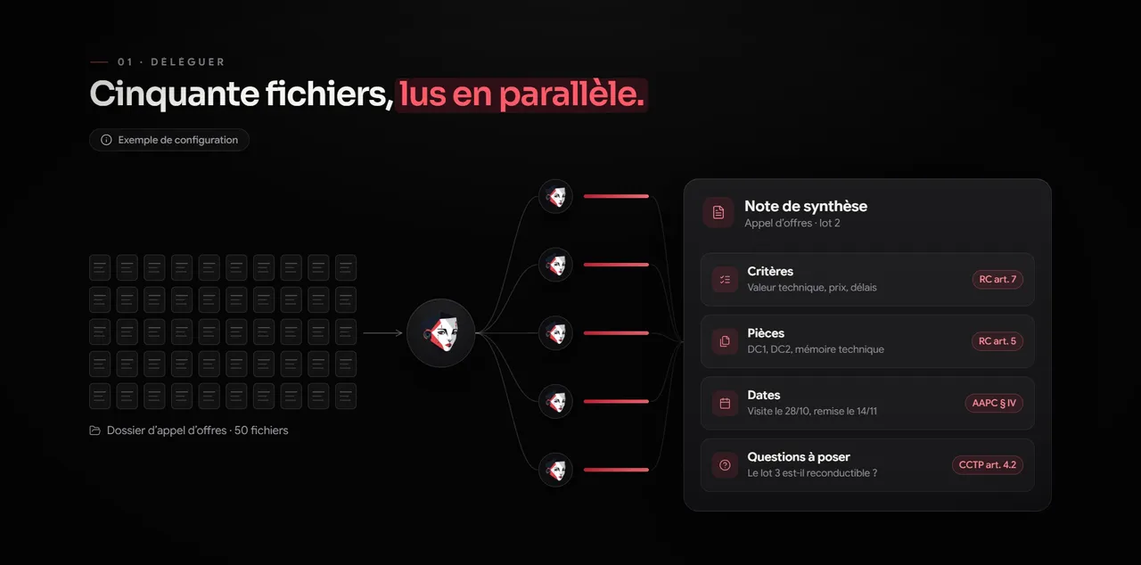 Synthèse d'un dossier d'appel d'offres : les fichiers sont répartis entre plusieurs sous-agents, puis réunis dans une note avec critères, pièces, dates et questions à poser