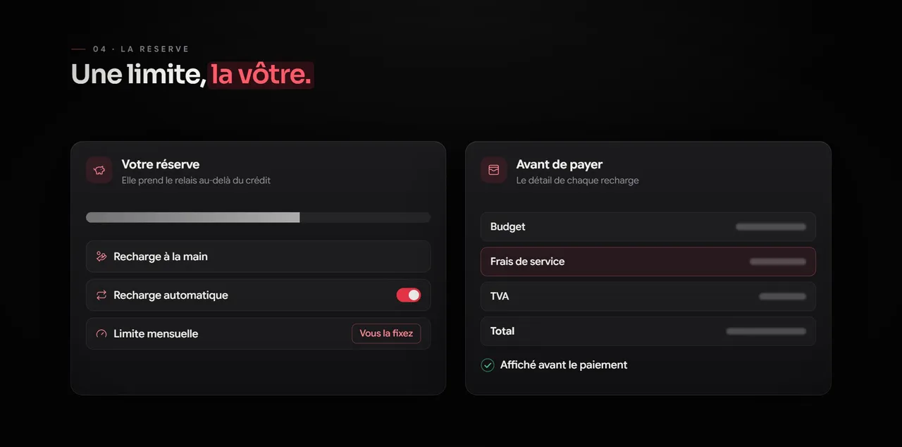 Votre réserve : recharge à la main ou automatique, limite mensuelle choisie, et récapitulatif avant paiement avec budget, frais de service, TVA et total